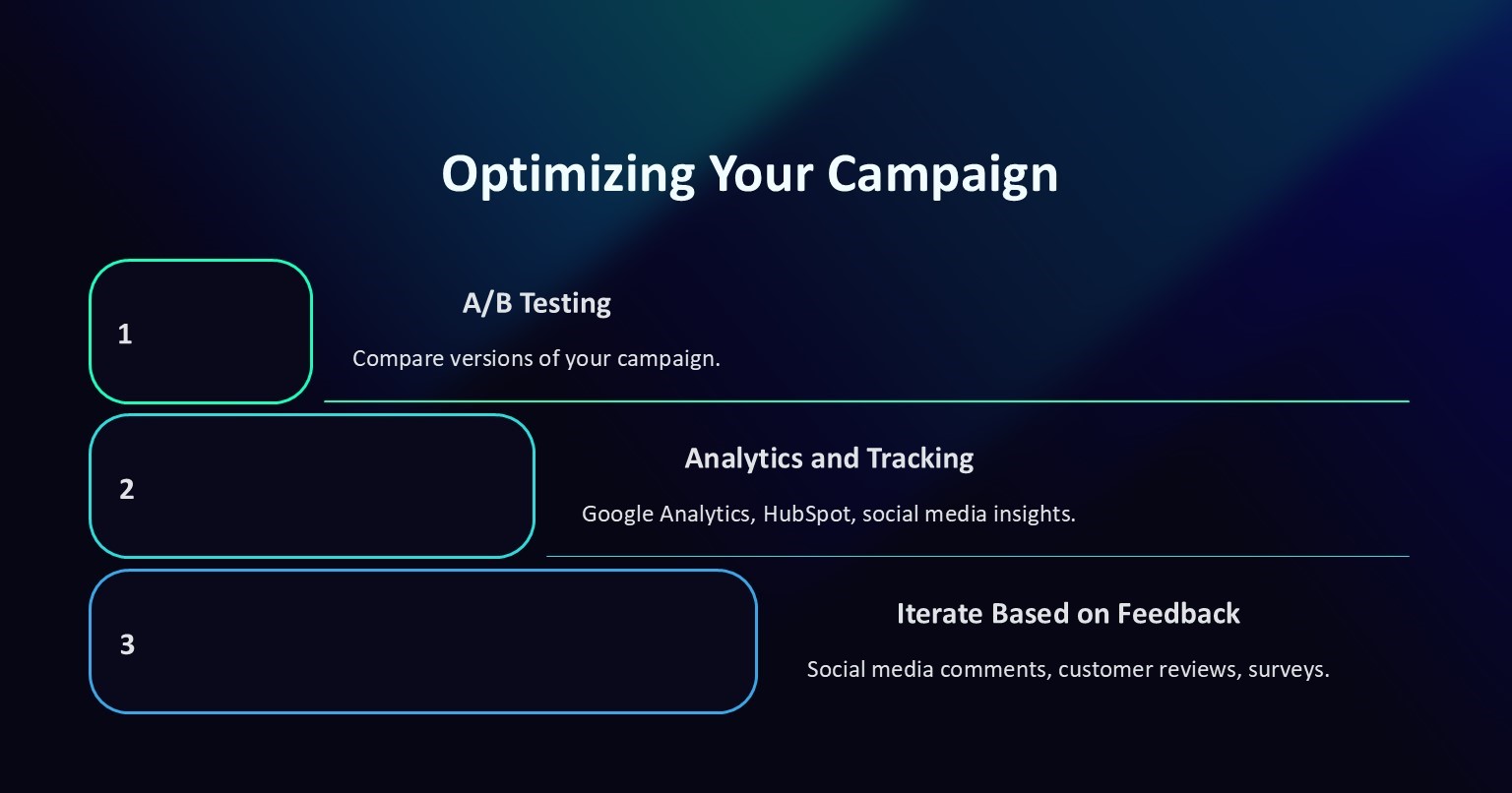 Optimizing Your Campaign