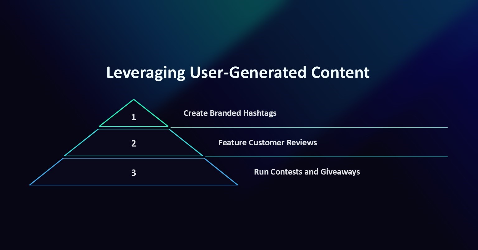 Leverage User-Generated Content (UGC)