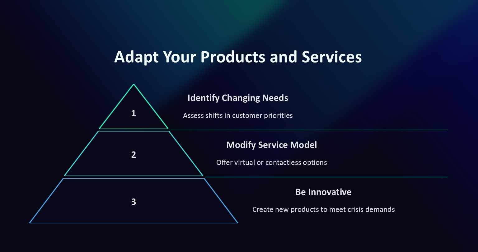 Adapt Your Products and Services