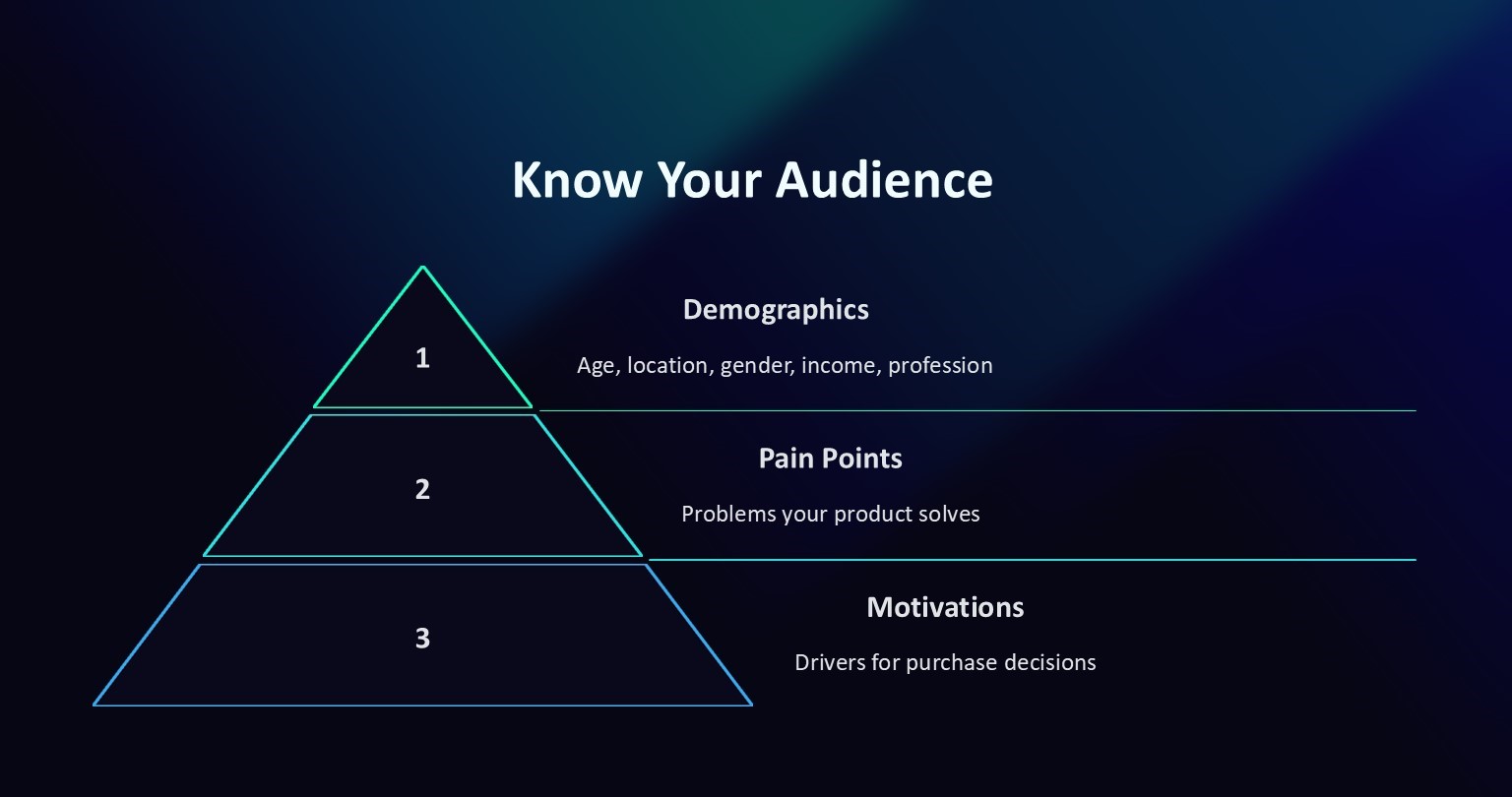 Know Your Audience