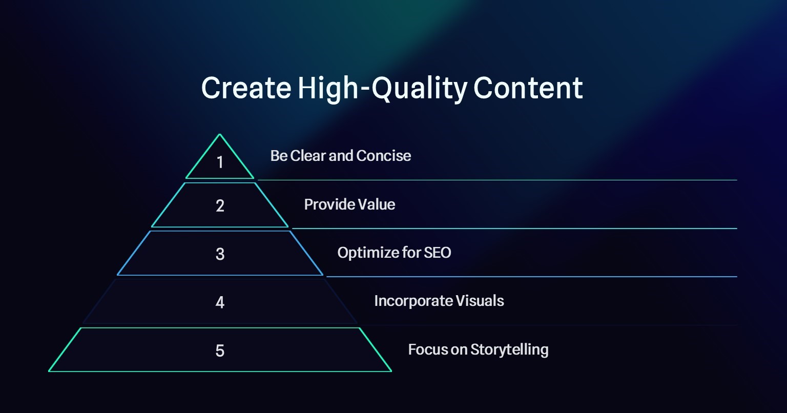 Create High-Quality Content