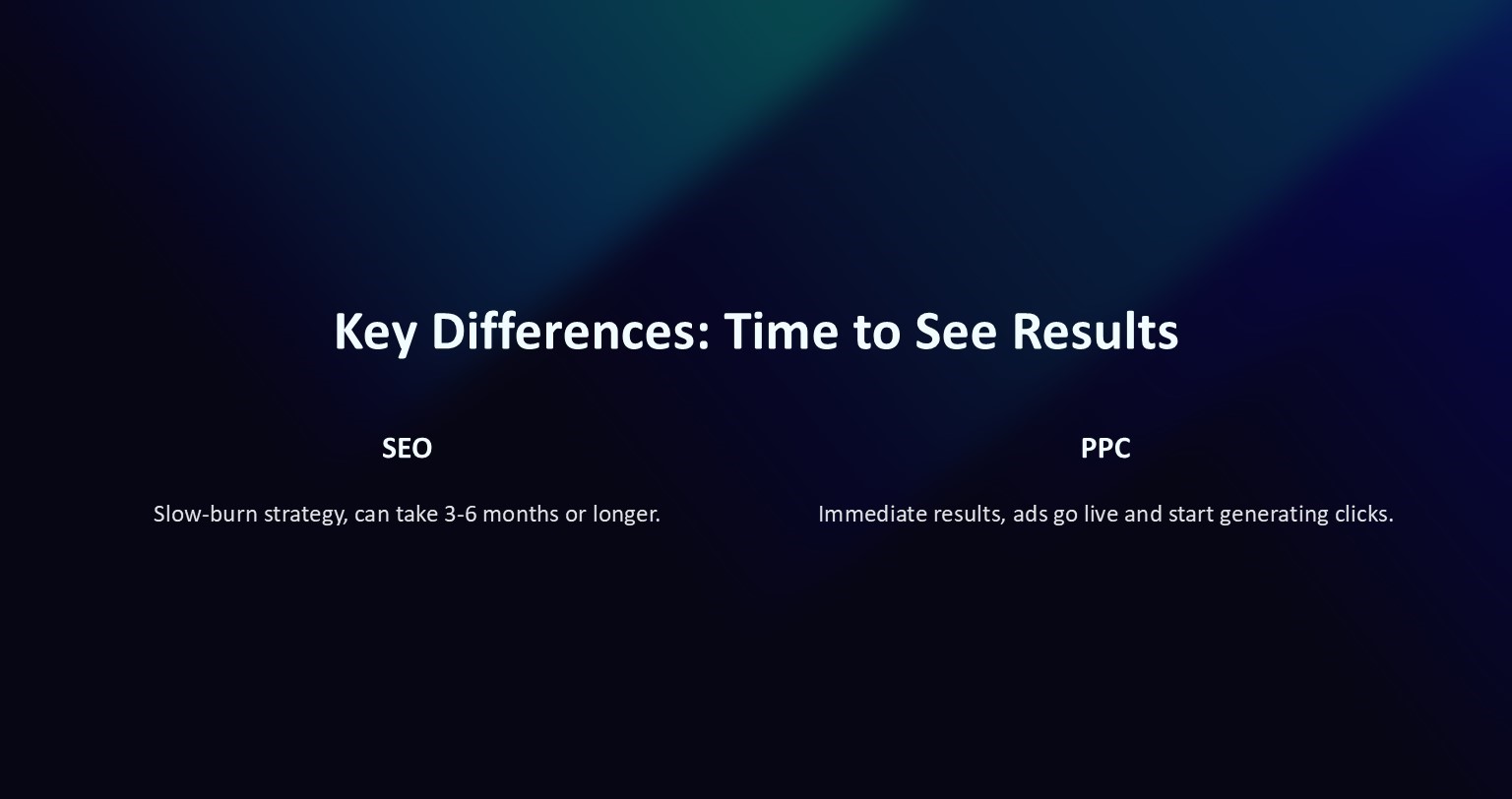 key differences Time to See Results