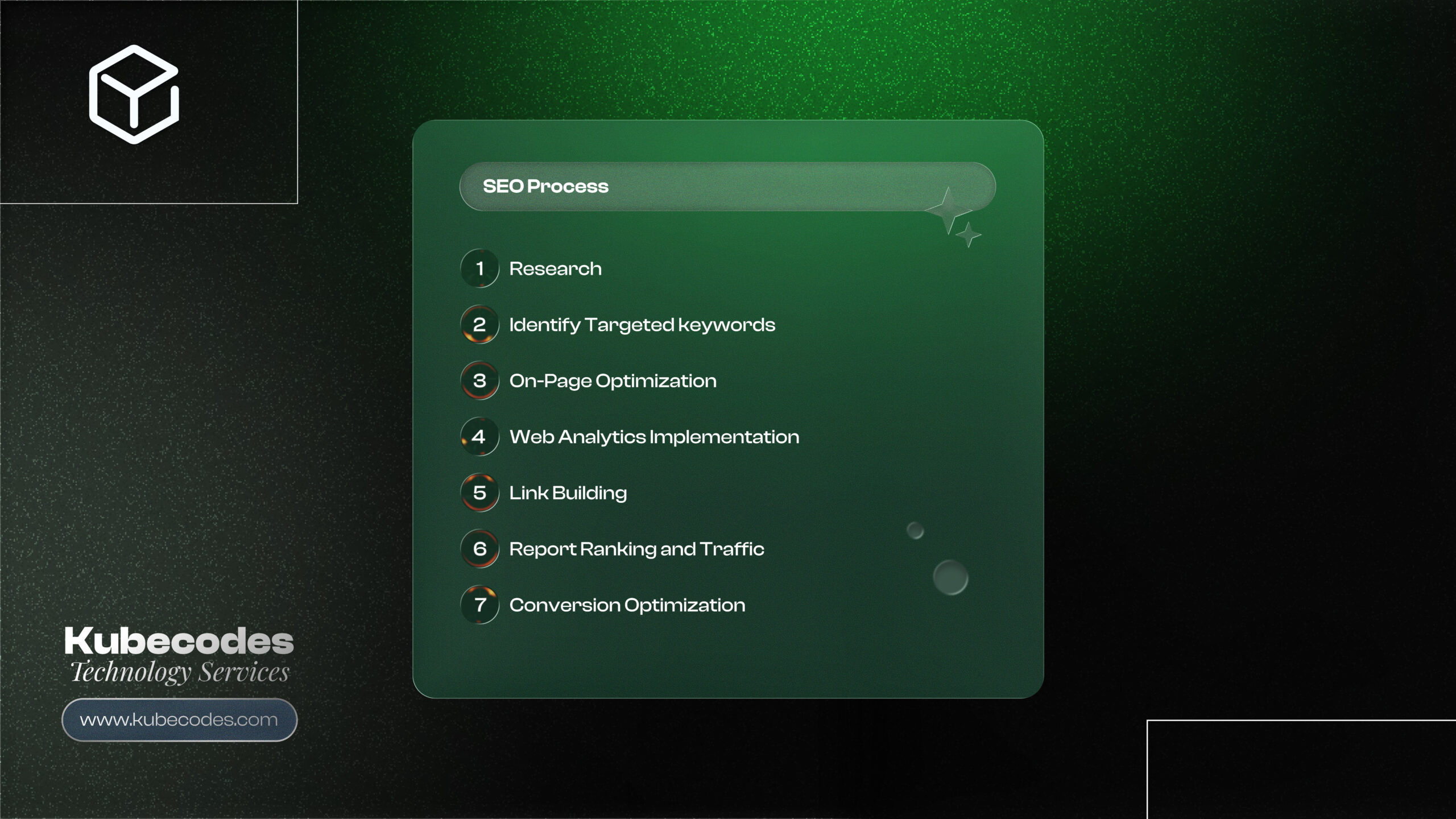 An SEO Agency In Vancouver SEO Process