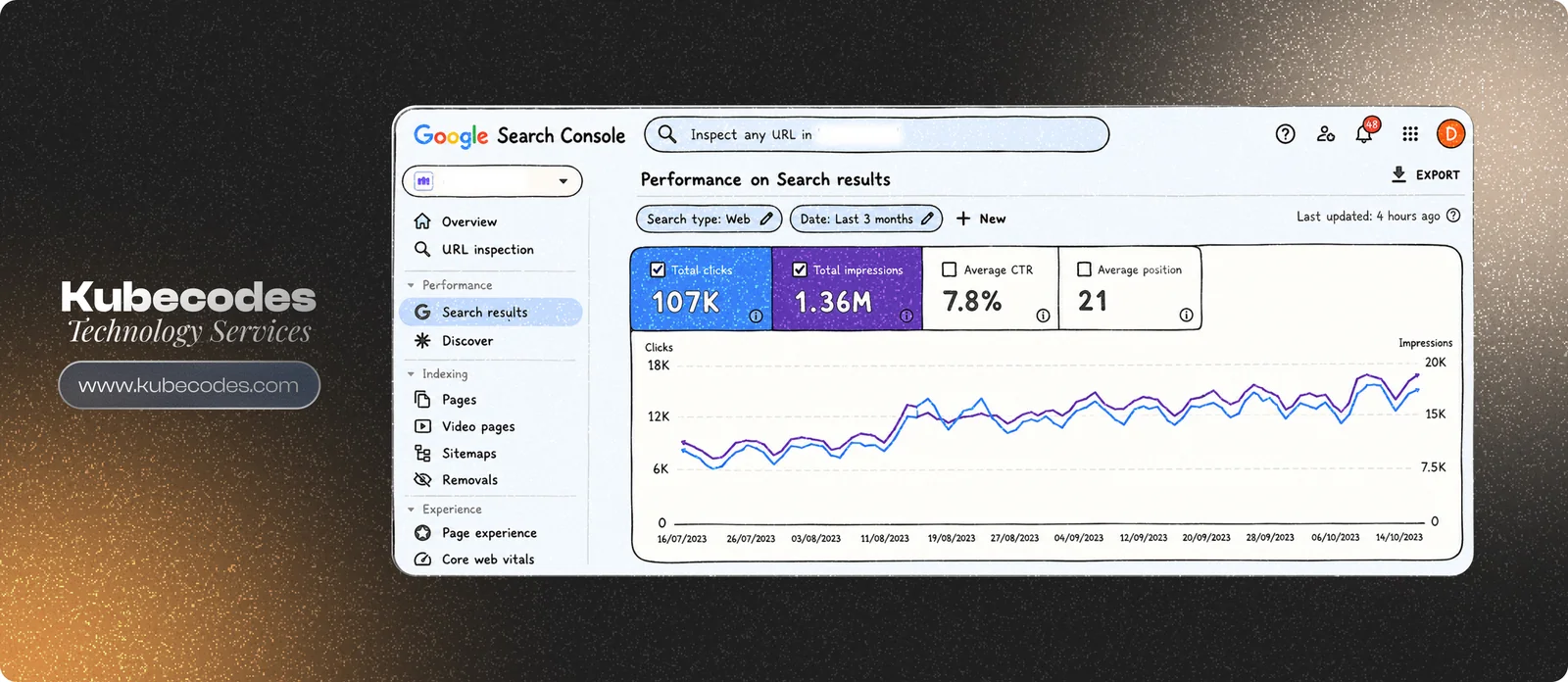 A Google Search Console Profile From Our Client